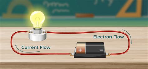 the flow of electrons in a circuit is called|Lesson Explainer: Electric Current .